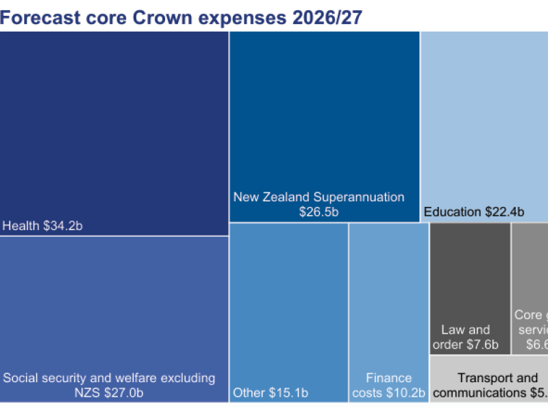 Crown Expenses