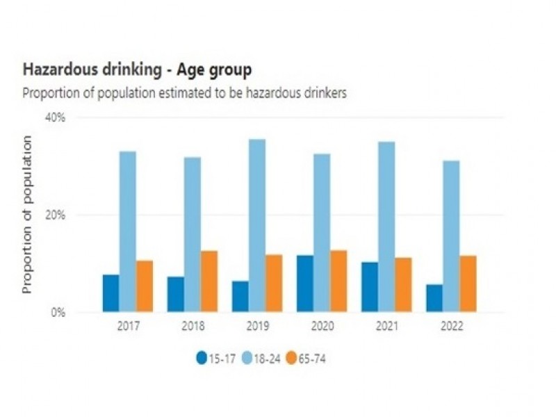 Hazardous Drinking by age v8