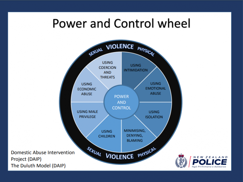 Power and control wheel