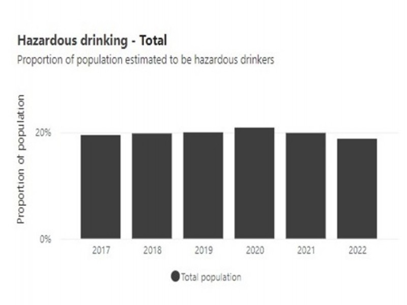 Hazardous drinking total v6