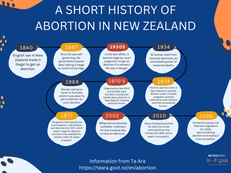Short History of Abortion in NZ InFocus 1